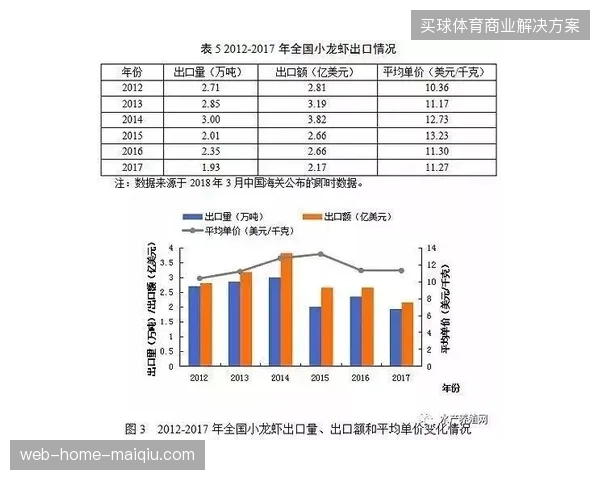 世界杯期间场内即时消费数据记录空白，餐饮零售商如何应对高频交易的后台脱节？
